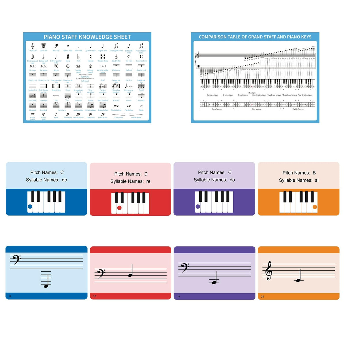 Piano Note Flashcards and Piano Music Theory Poster Set